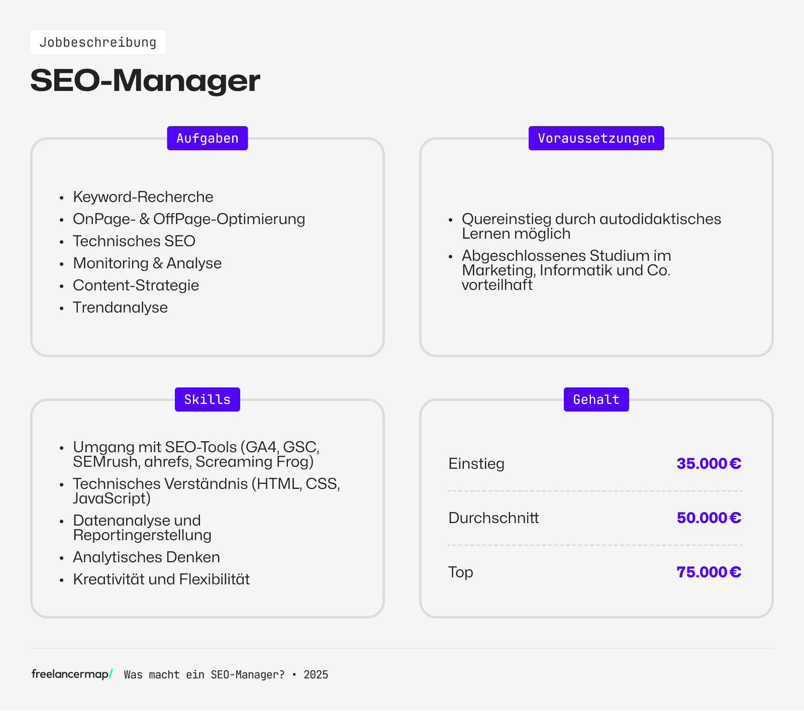 Berufsbild SEO Manager im Überblick mit Aufgaben, voraussetzungen, skills und gehalt