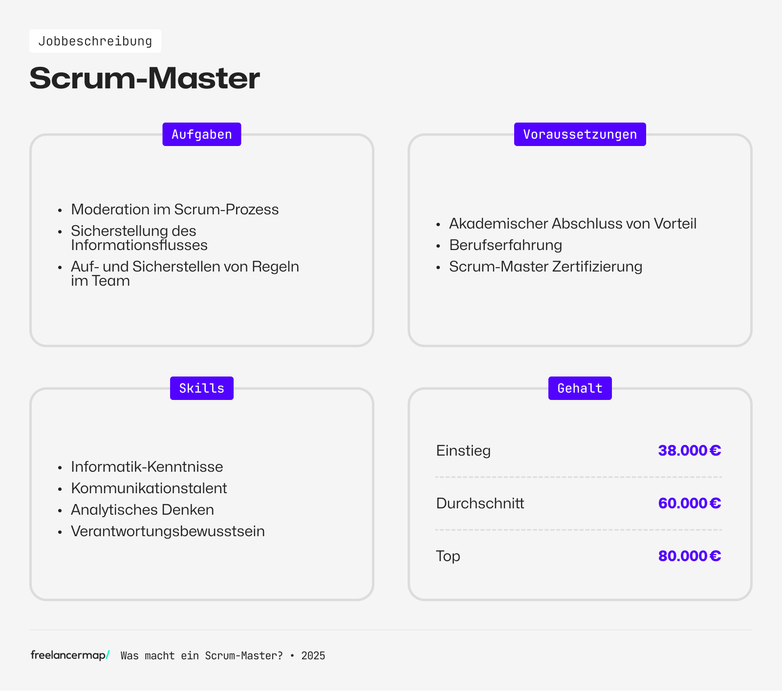 Berufsbild des Scrum Masters im Überblick