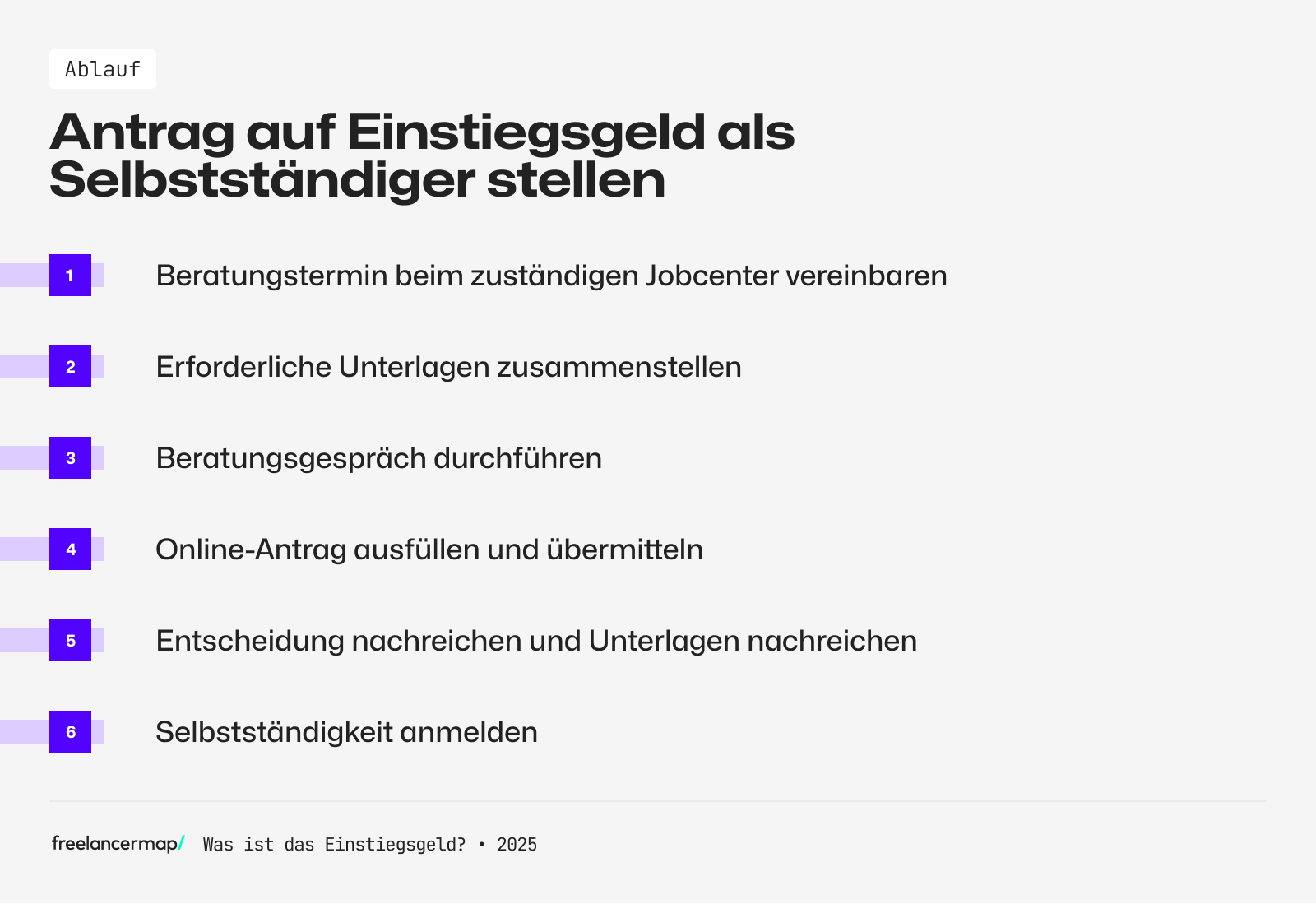 Um das Einstiegsgeld zu beantragen braucht es 6 Schritte