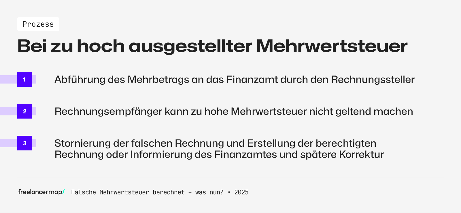 zu hoch ausgestellte mehrwertsteuer prozess