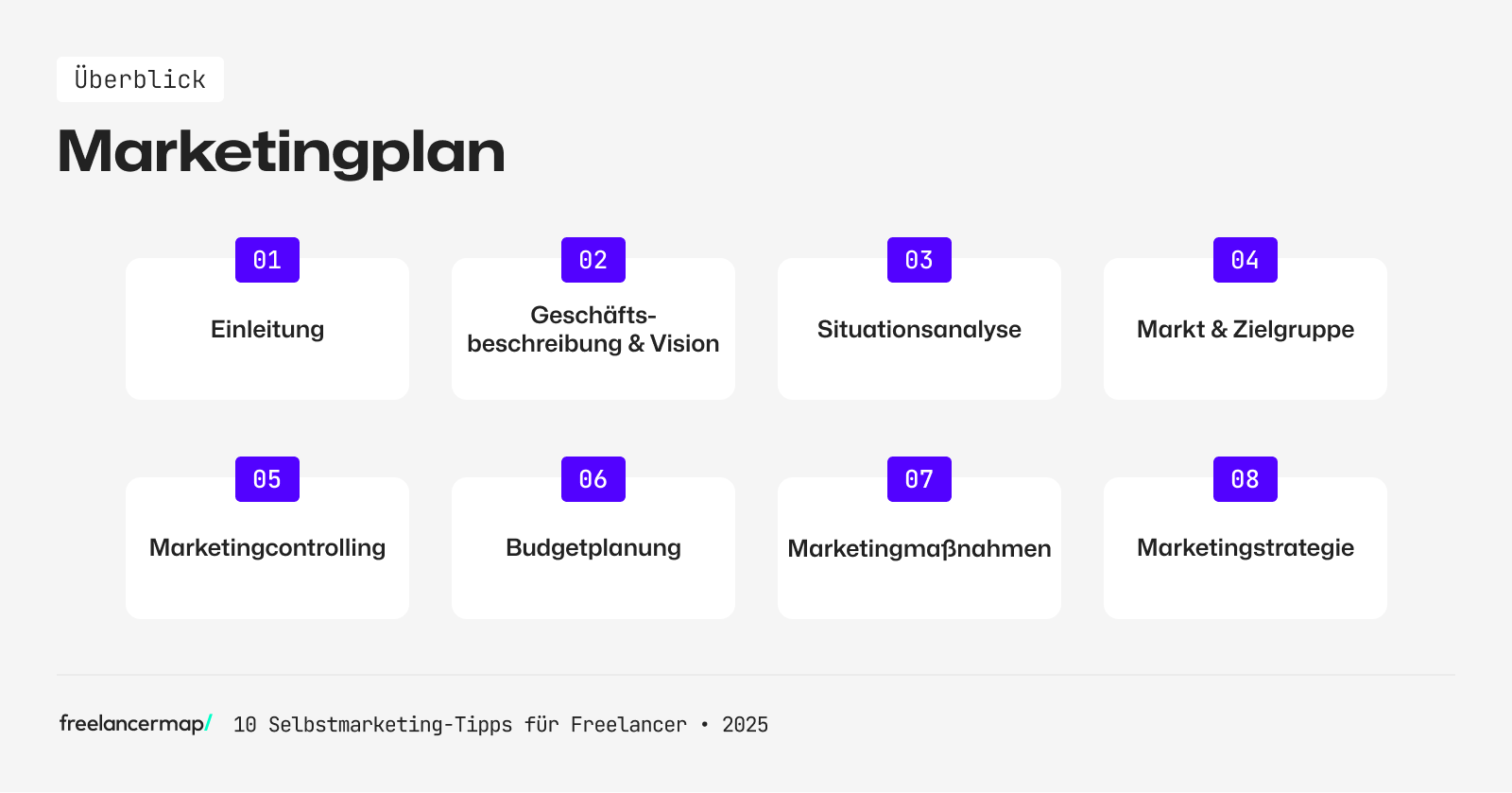 Aufbau des Marketingplans