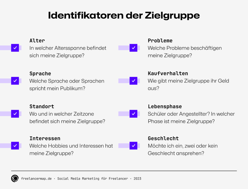 social media marketing identifikation zielgruppe