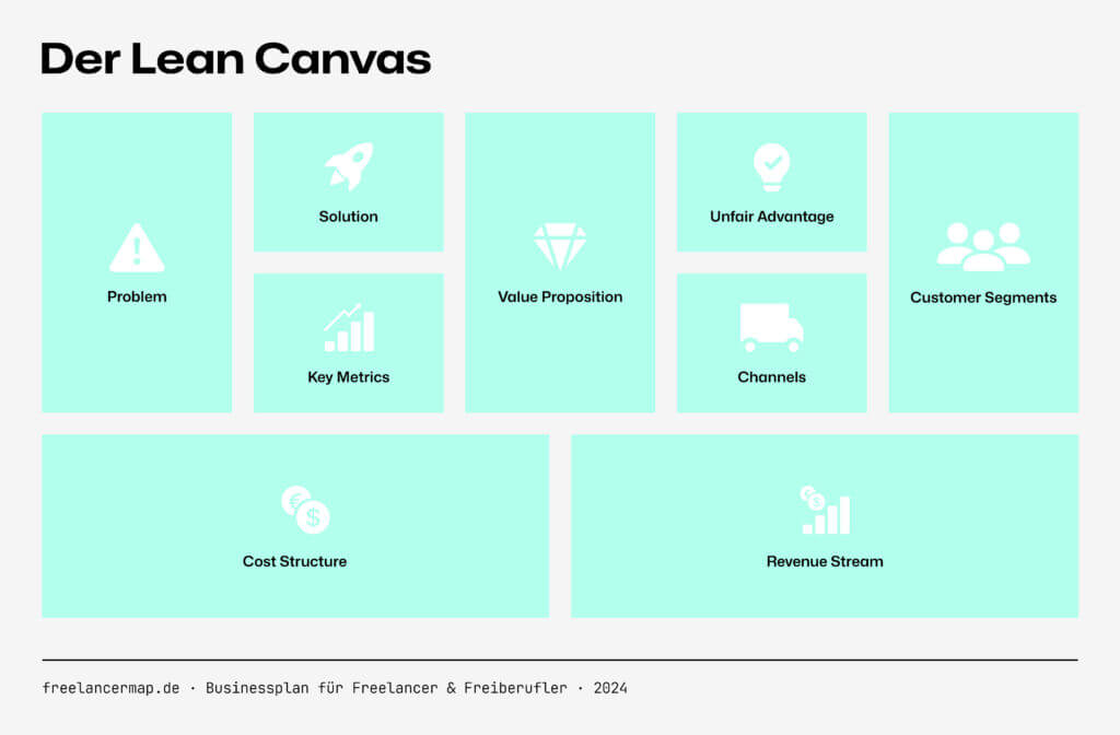 Lean Canvas Vorlage für Freelancer und Freiberufler