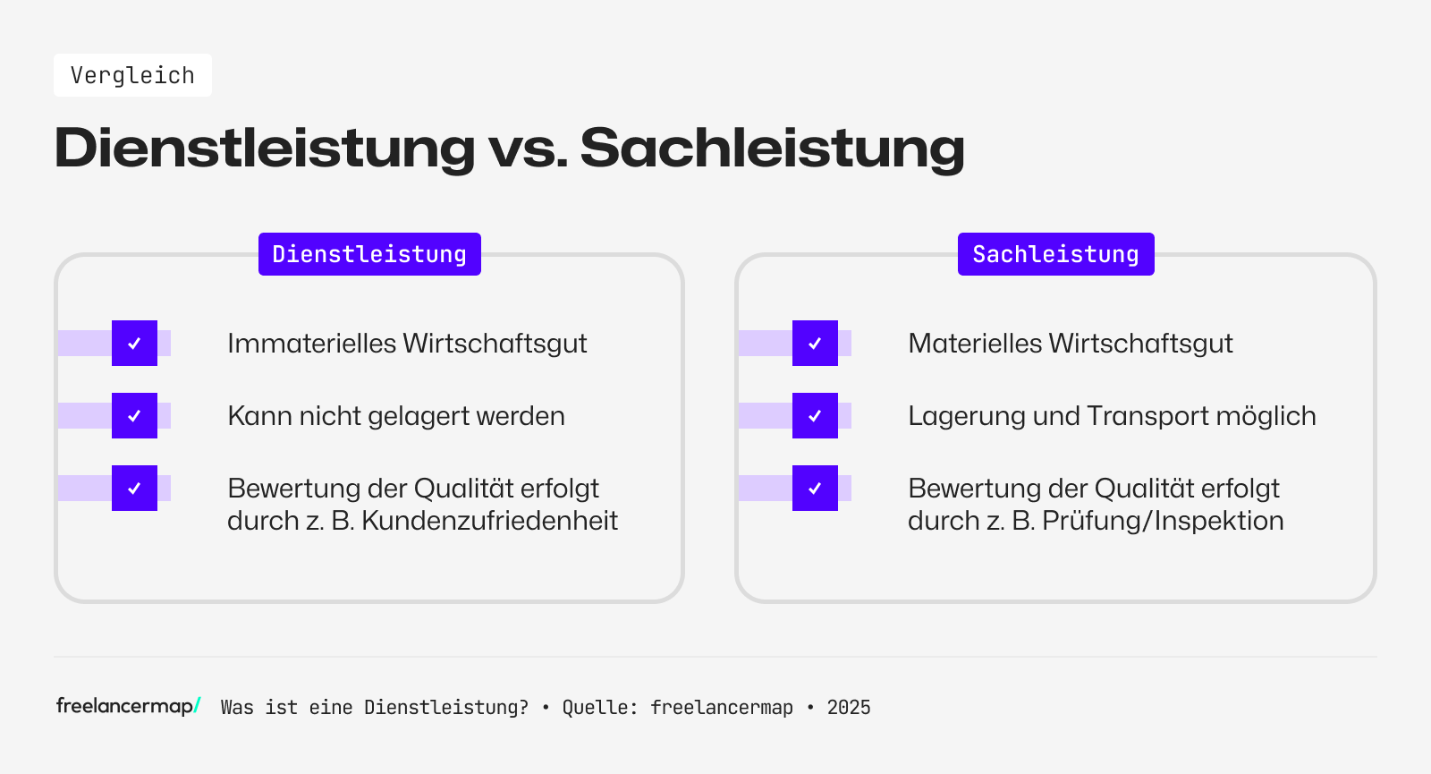 Das sind die Unterschiede zwischen einer Dienstleistung und einer Sachleistung