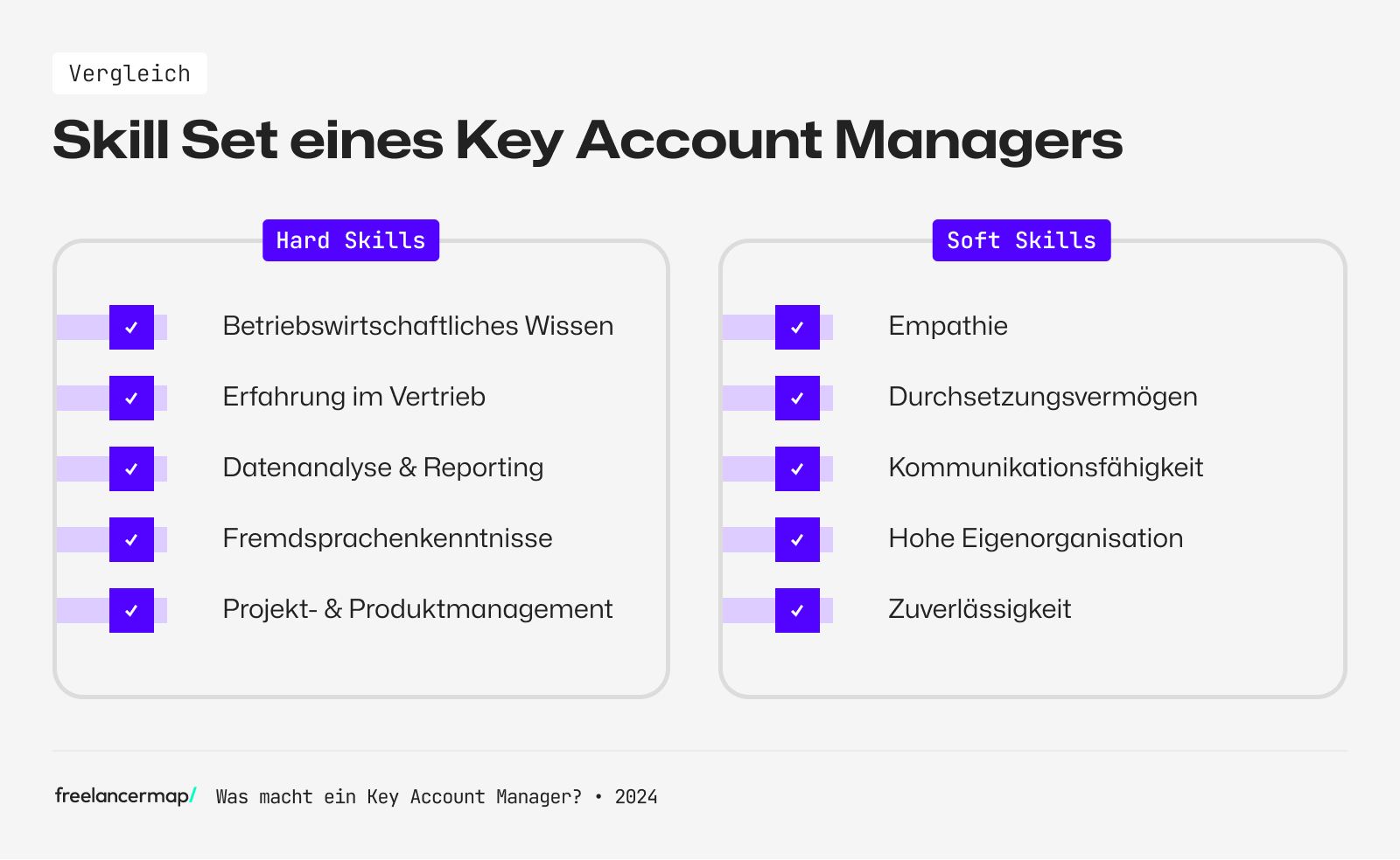 Key-Account-Manager-Skills