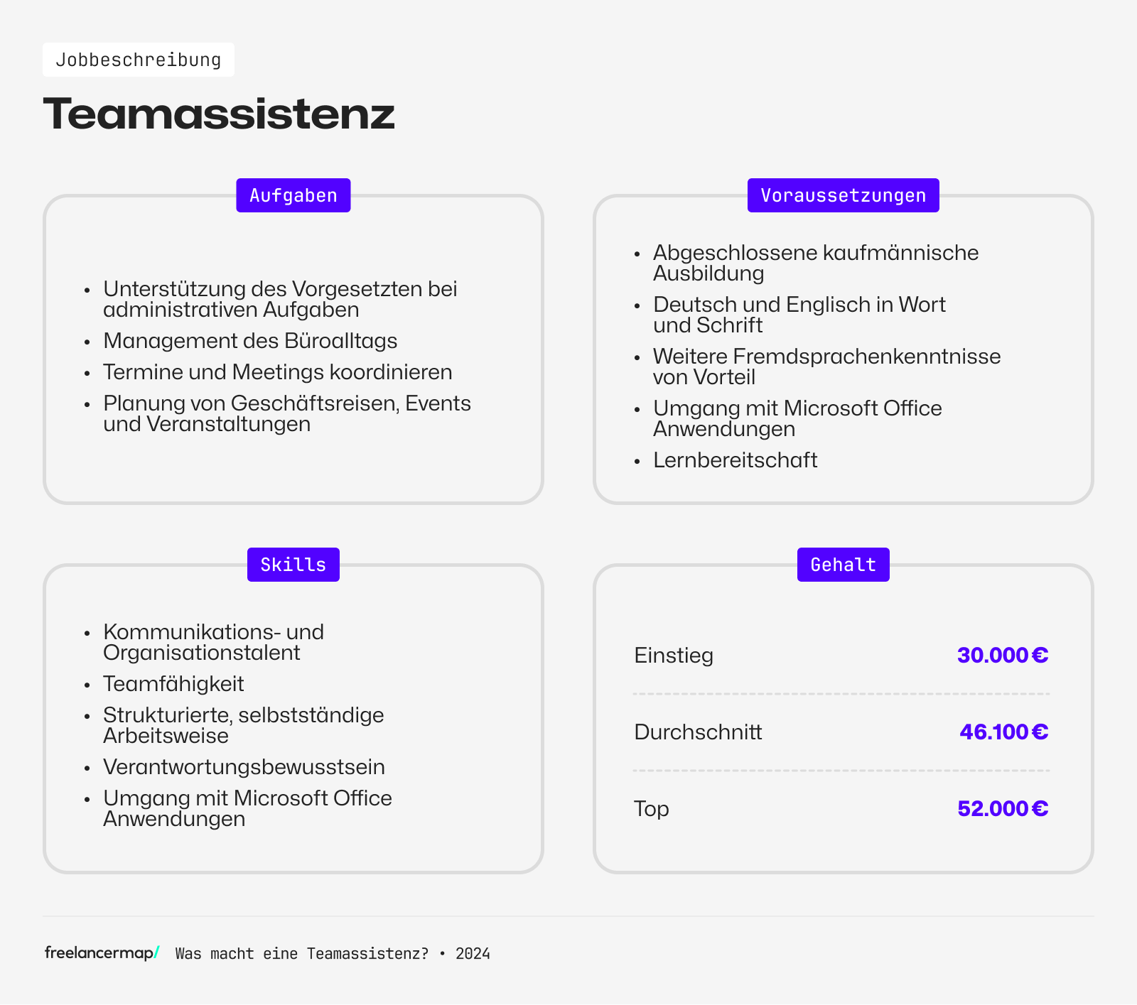 Berufsbild Teamassistenz im Überblick