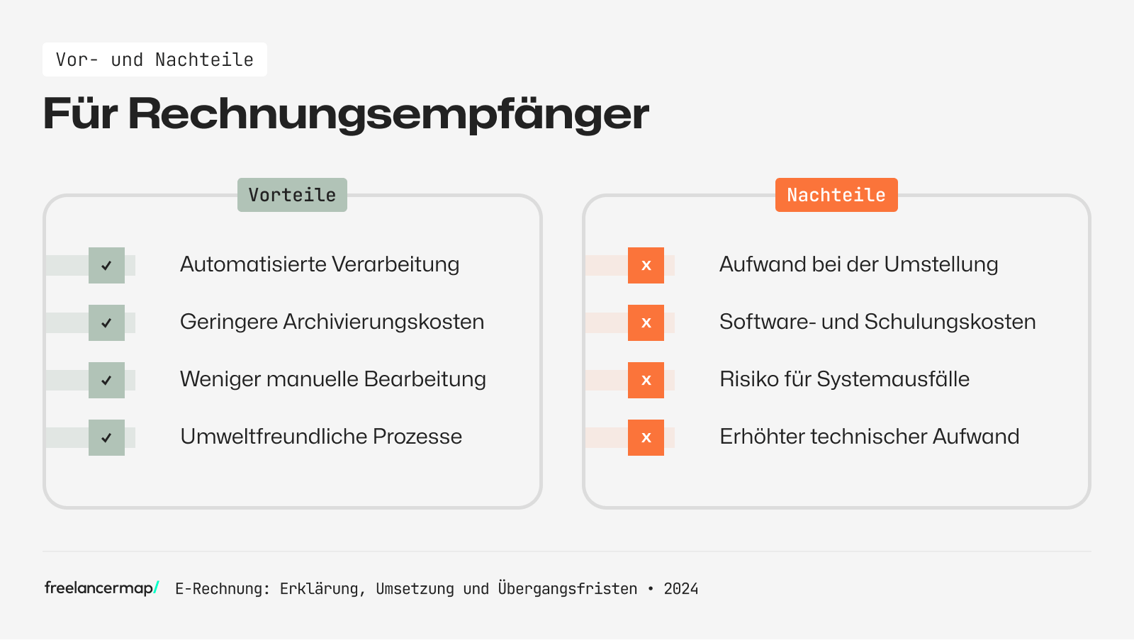 Vorteile Nachteile E-Rechnung Rechnungsempfänger