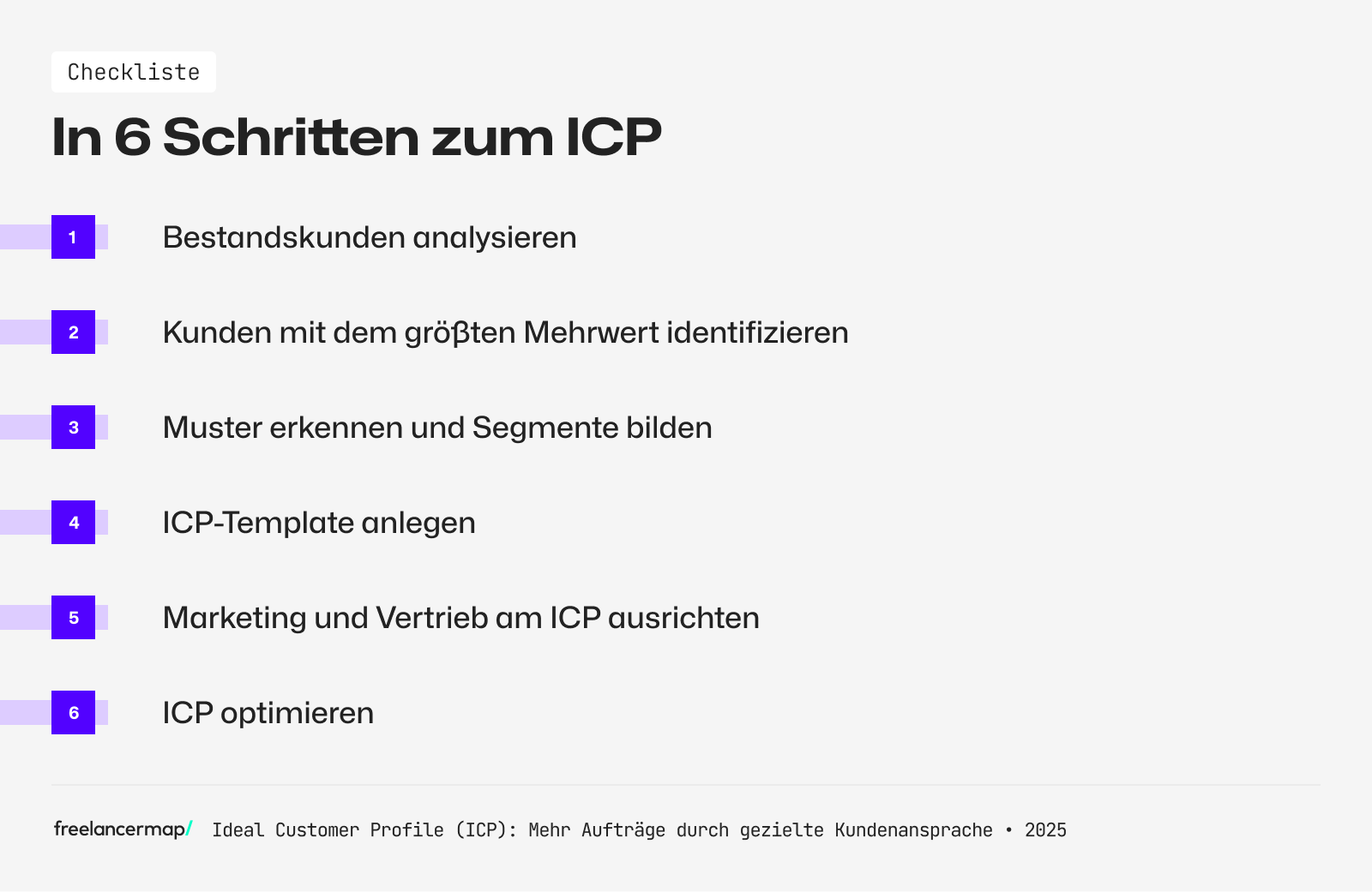 In 6 Schritten zum ICP