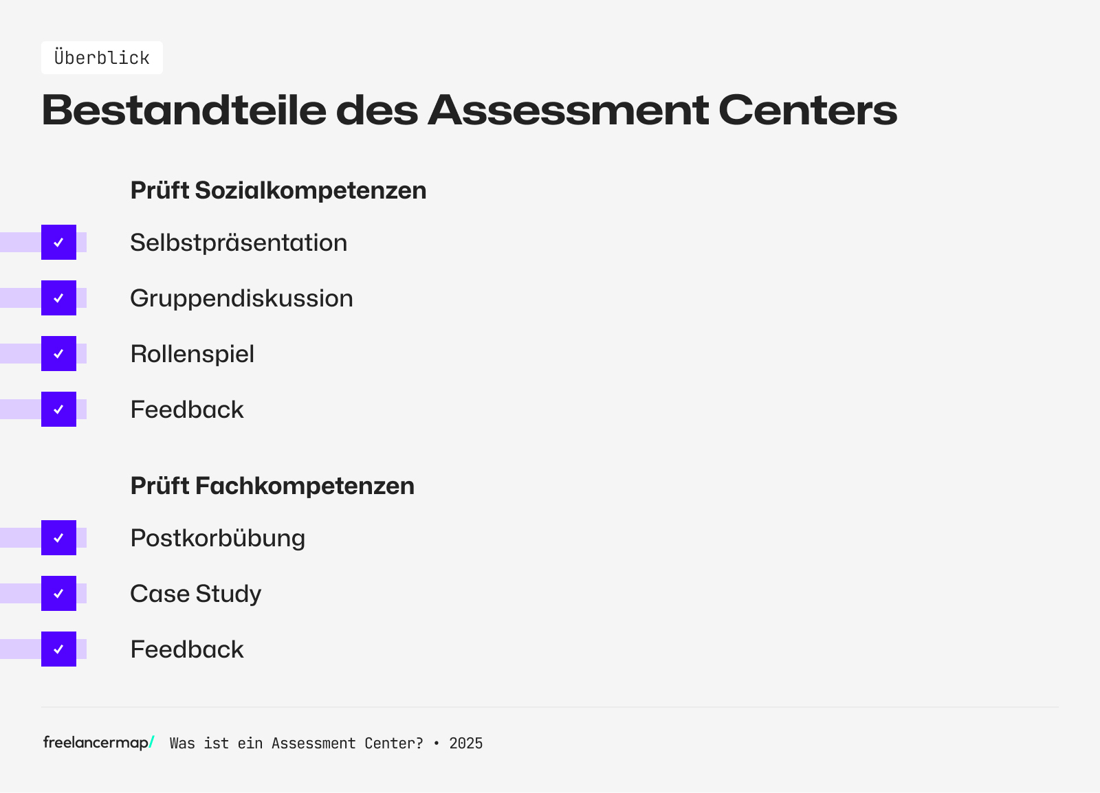 Alle möglichen Bestandteile eines Assessment Centers