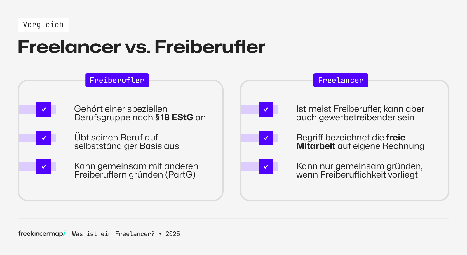 Vergleich Freiberufler vs. Freelancer