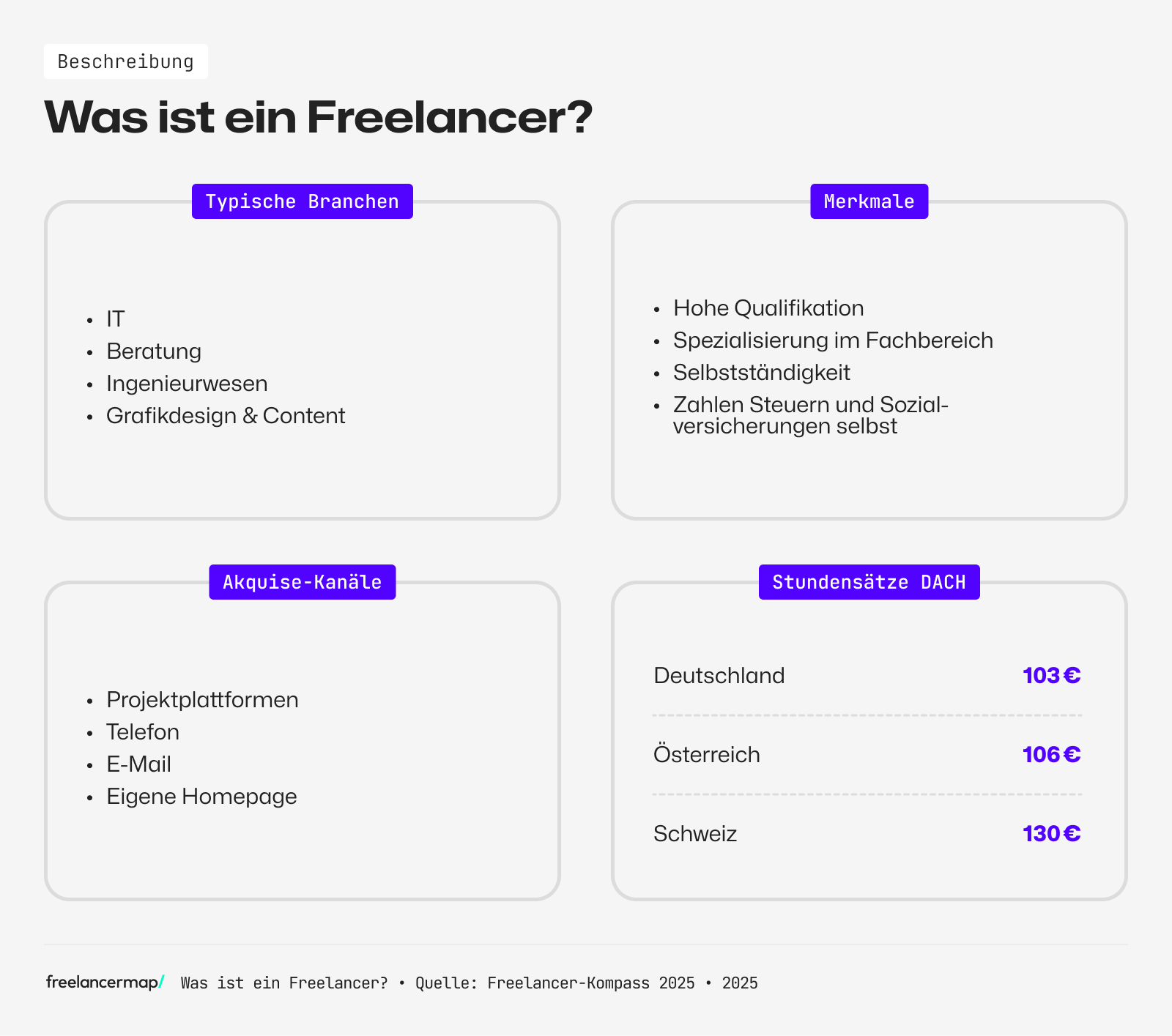 Beschreibung eines Freelancers