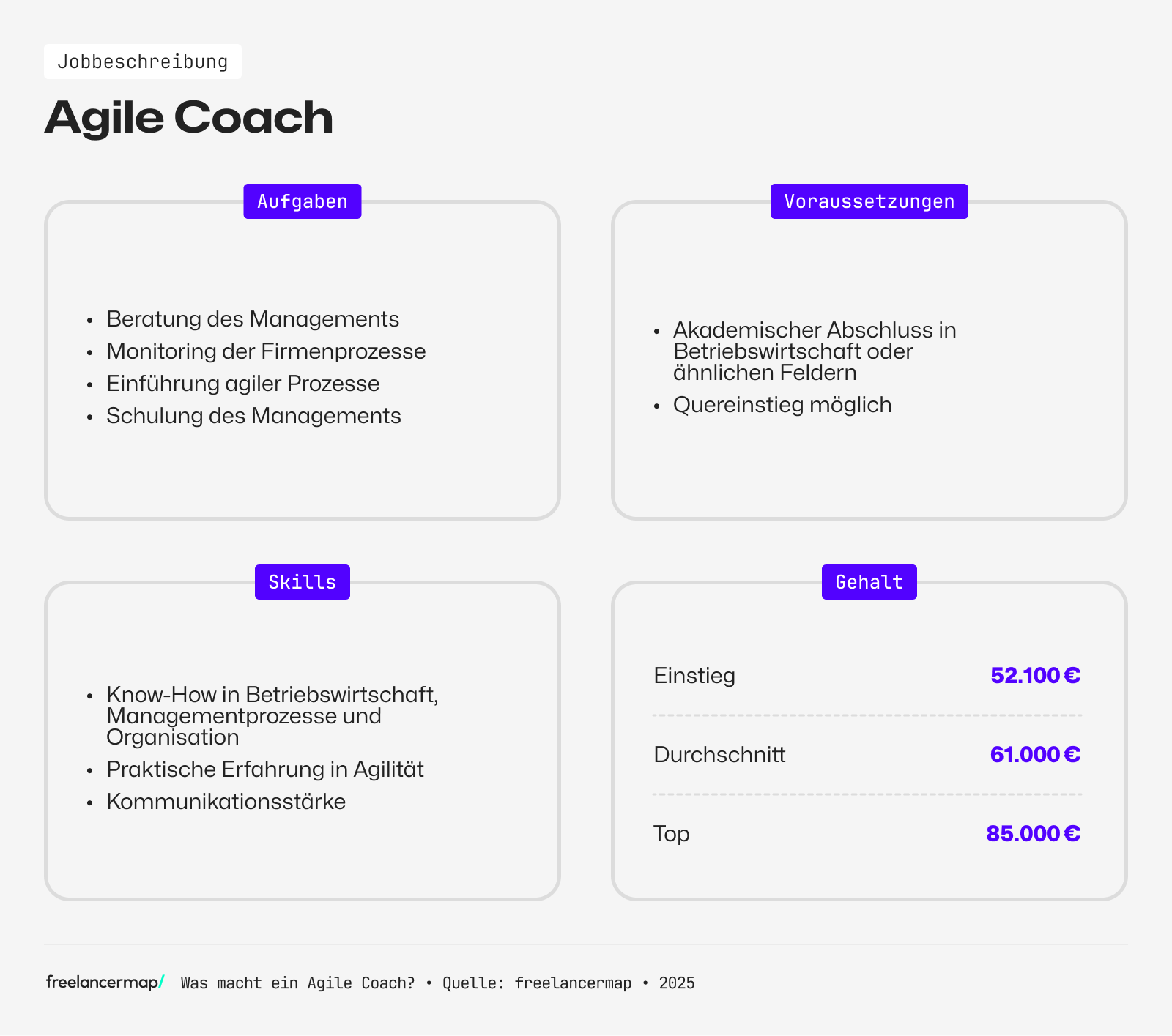 Ein Agile Coach schult das Management
