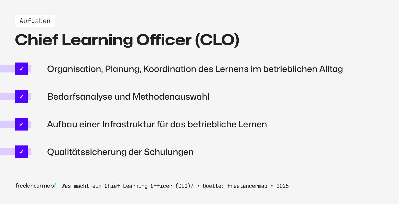 Ein CLO erstellt eine Bedarfsanalyse und übernimmt die Methodenauswahl