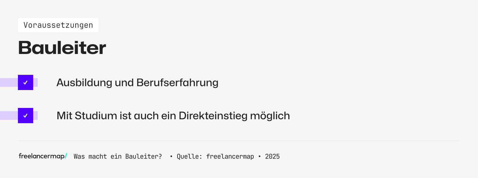 Ein Bauleiter hat eine Ausbildung und Berufserfahrung