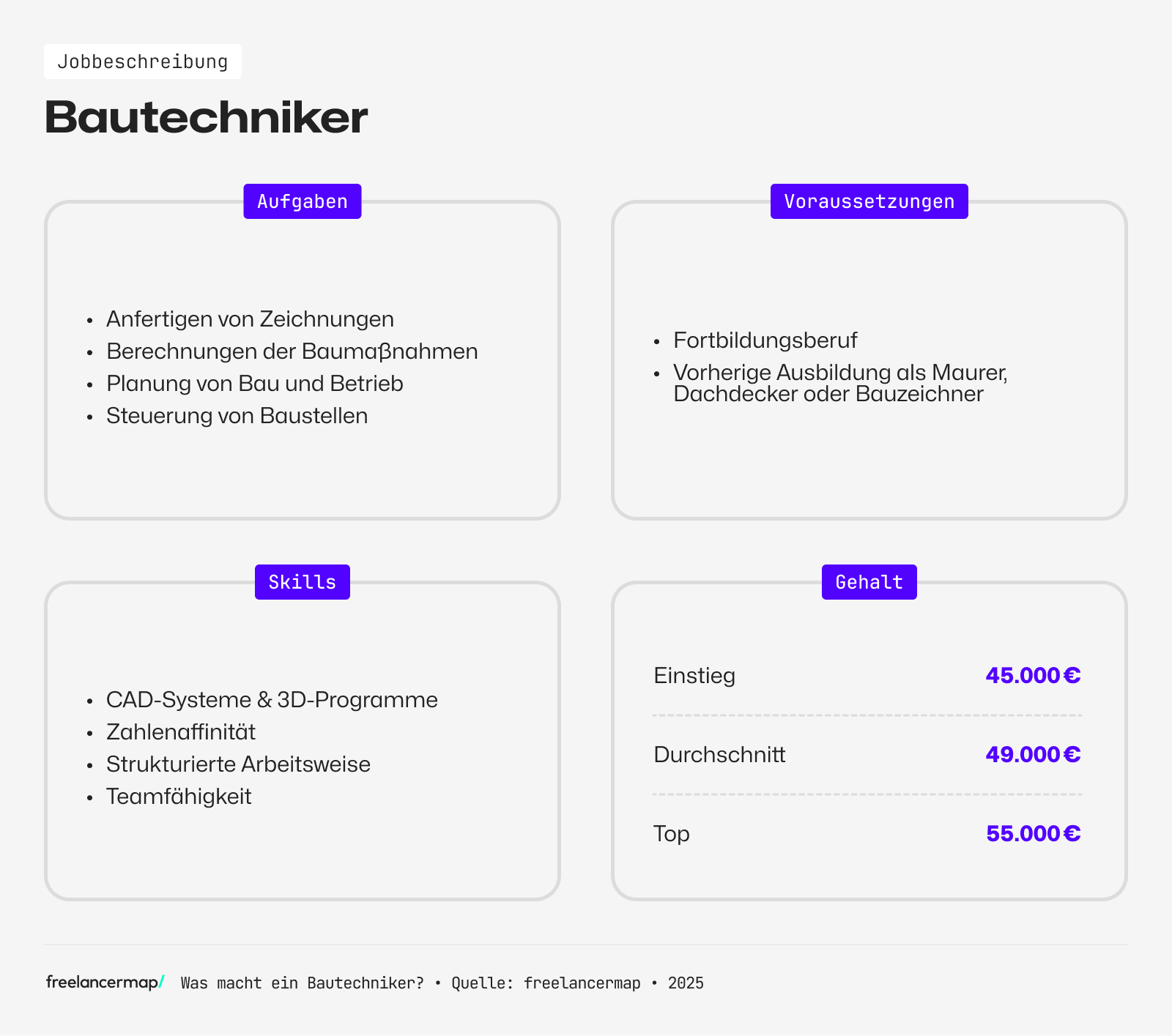 Ein Bautechniker fertigt Bauzeichnungen an