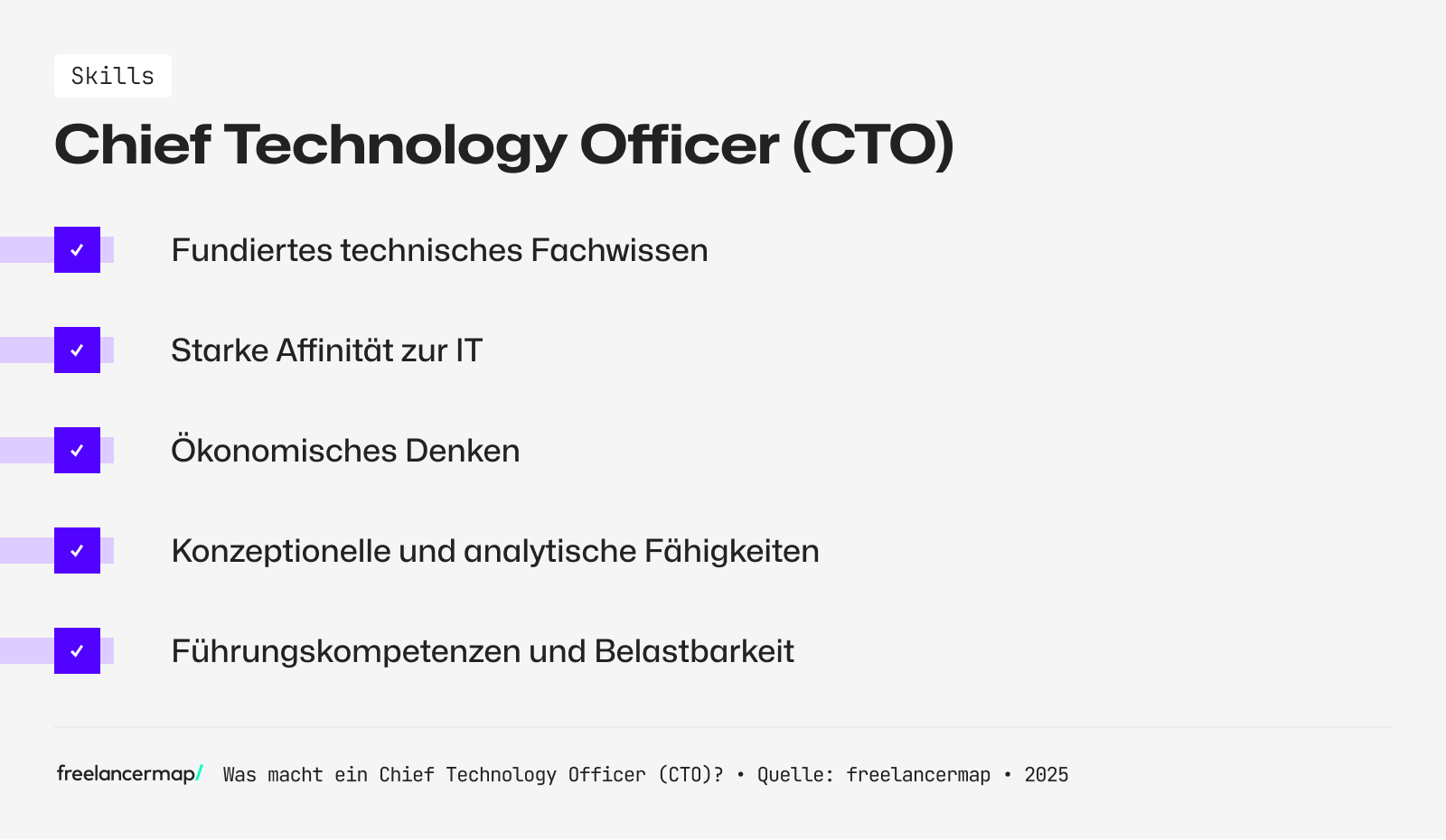 Ein Chief Technology Officer hat fundiertes technisches Fachwissen