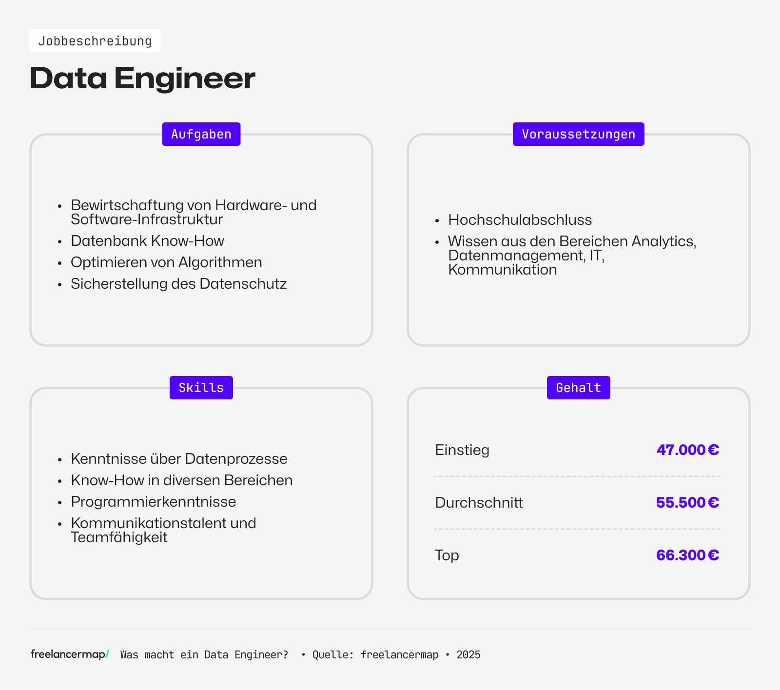 Ein Data Engineer ist auch für den Datenschutz verantwortlich