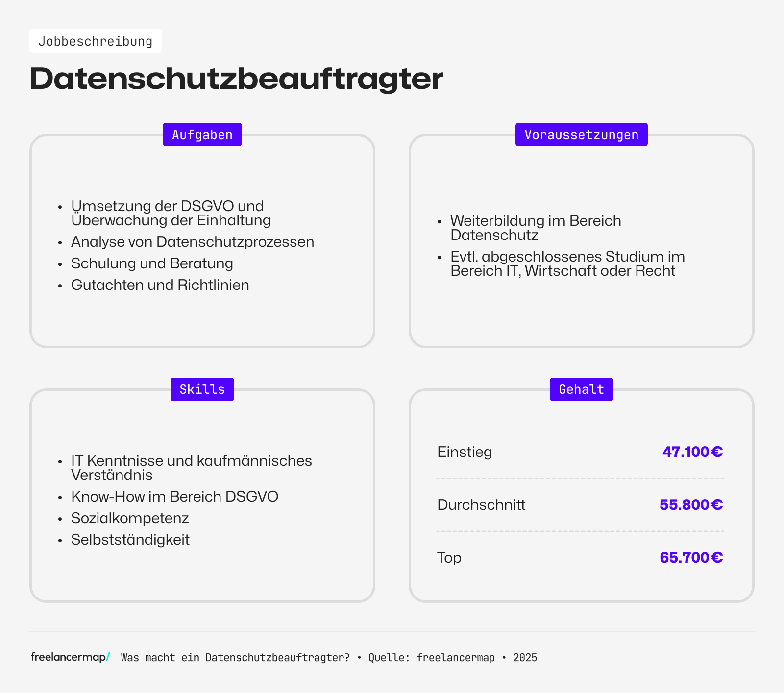 Dein Datenschutzbeauftragter hat fundiertes Fachwissen zum Thema DSGVO