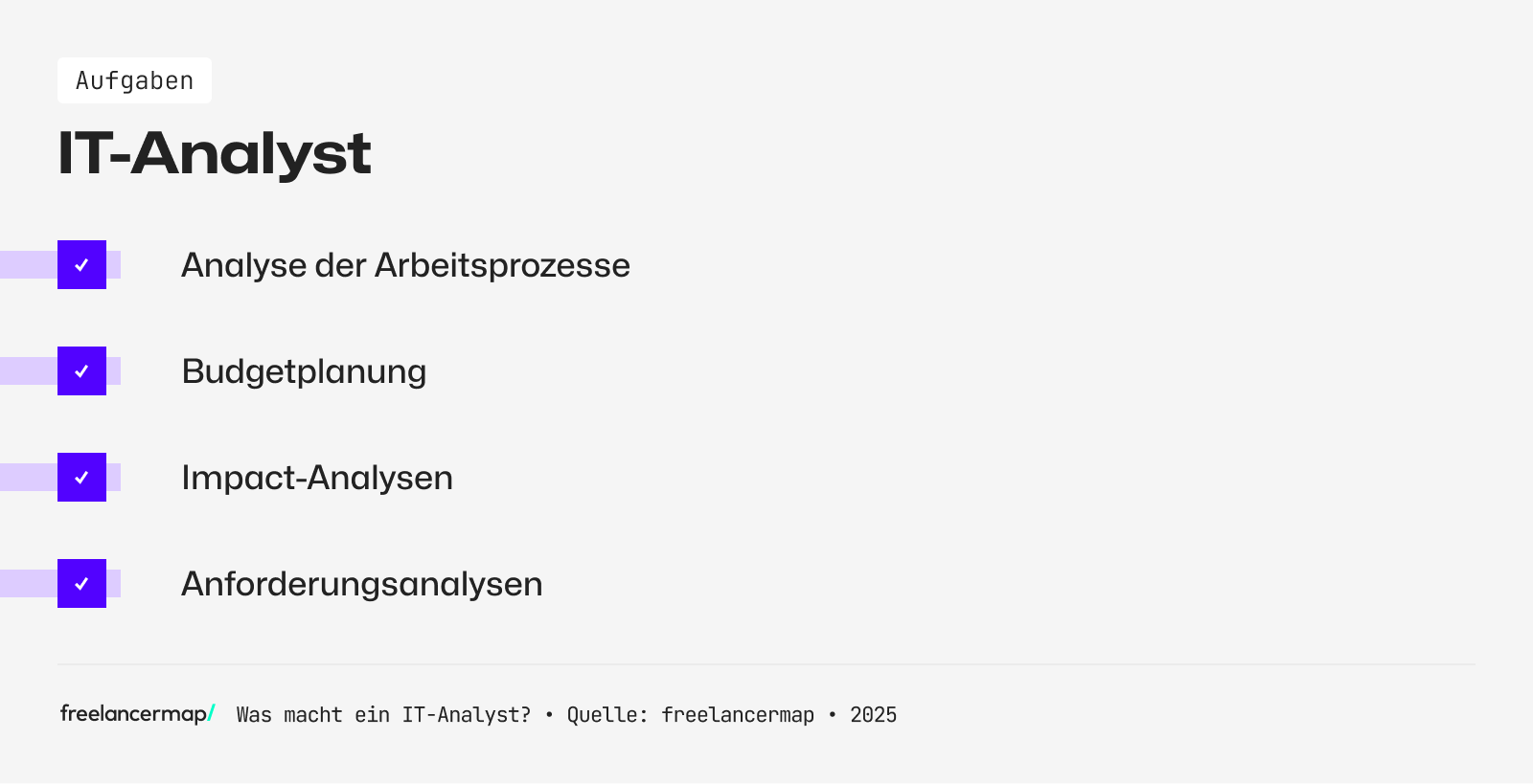 Ein IT-Analyst analysiert Arbeitsprozesse