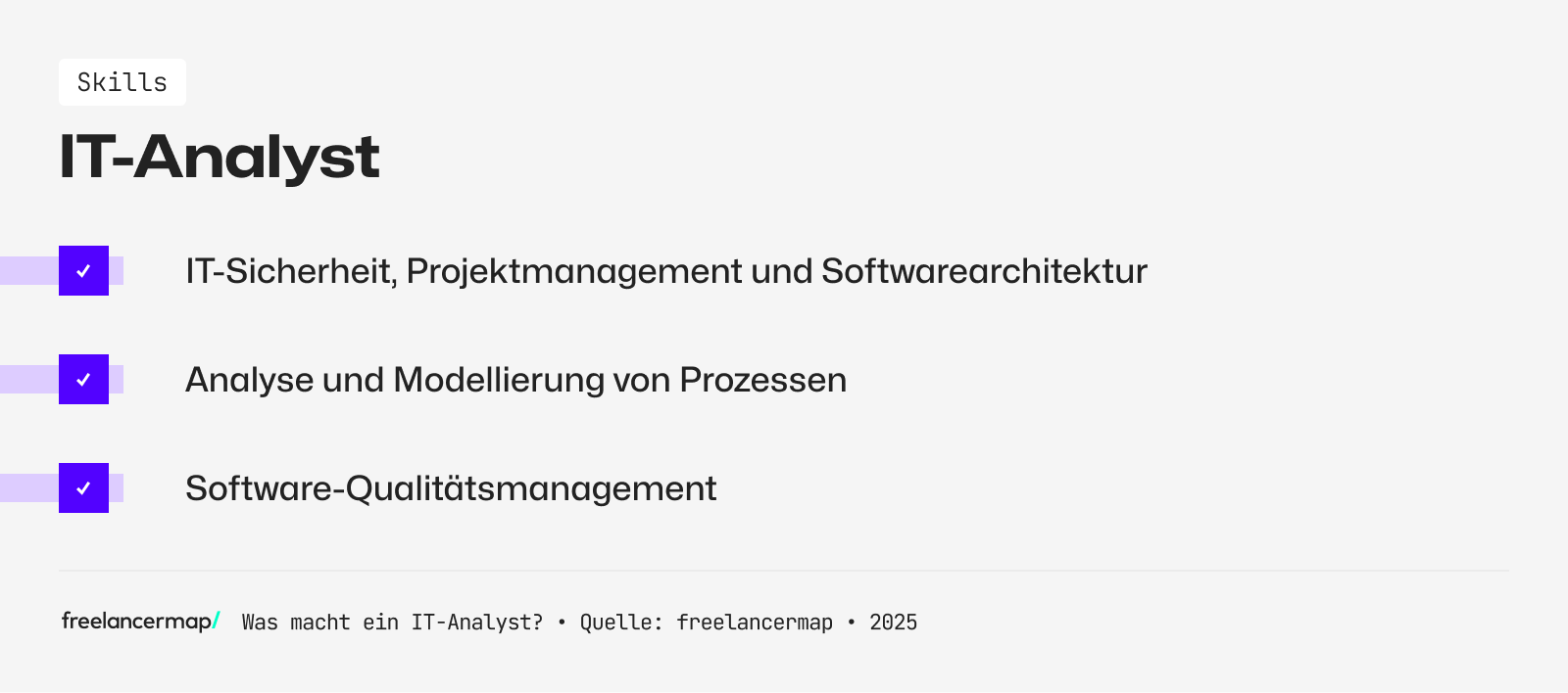 Ein IT-Analyst modelliert Prozesse