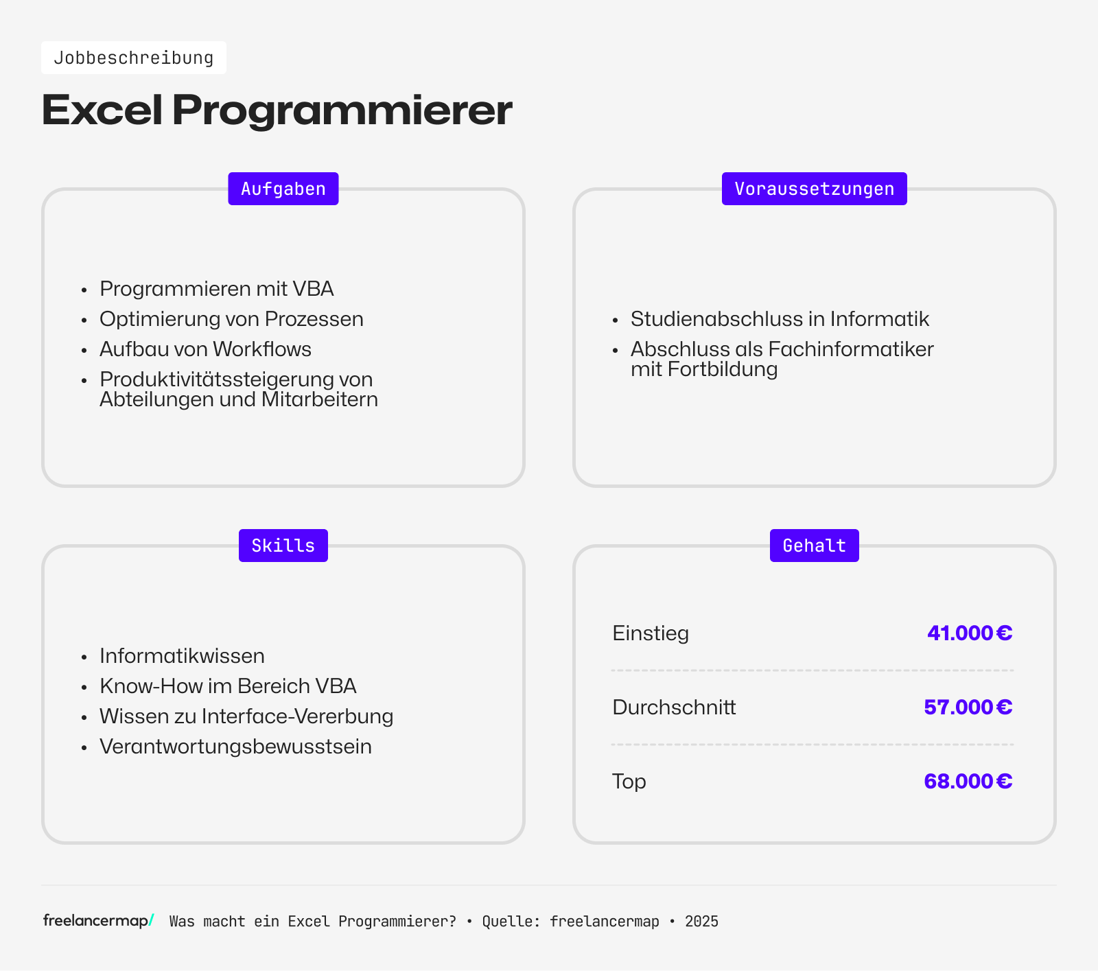 Ein Excel-Programmierer optimiert Prozesse und baut Workflows auf