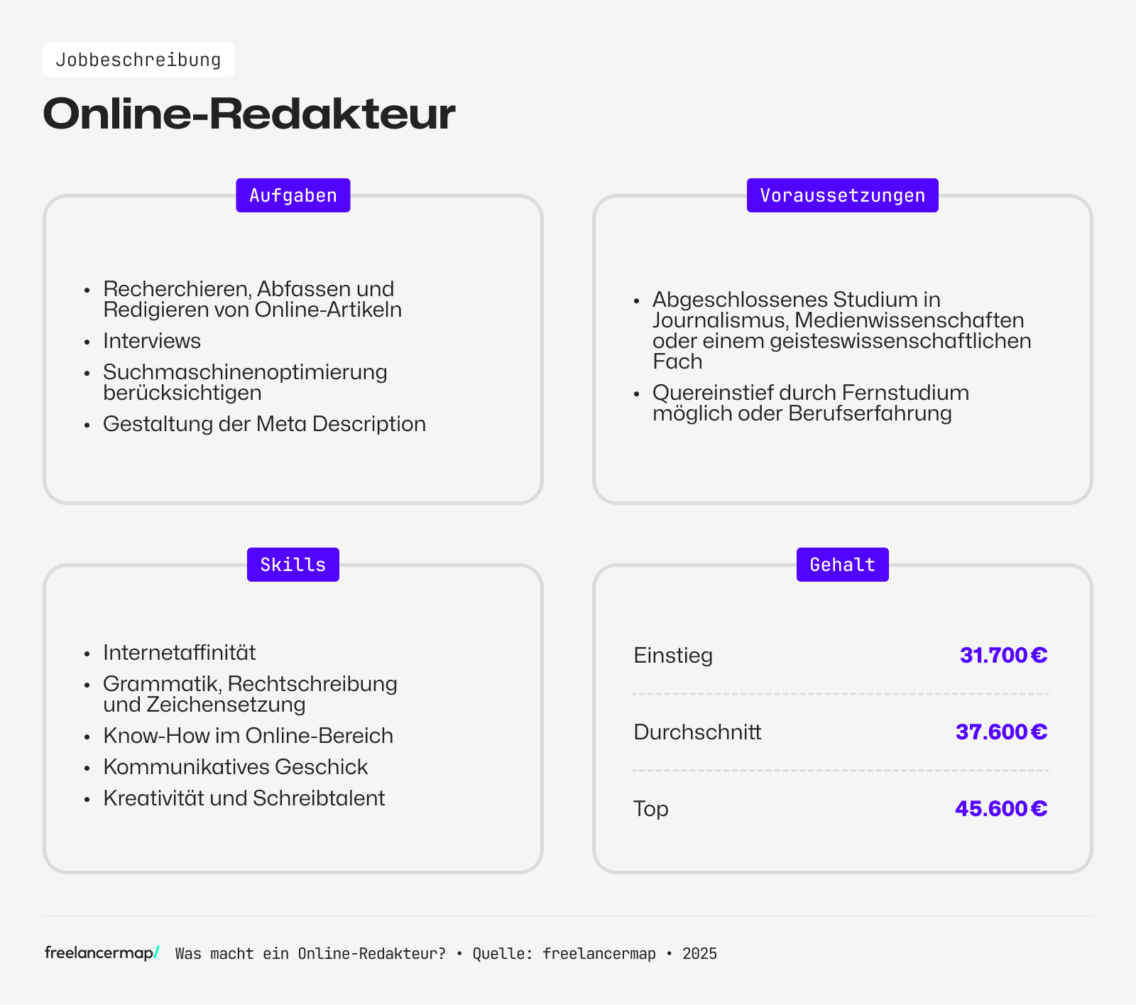 Ein Online-Redakteur recherchiert und verfasst Online-Artikel
