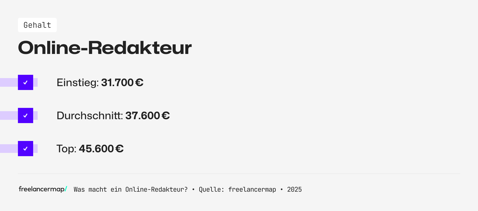 Das Einstiegsgehalt eines Online-Redakteurs liegt bei circa 31.700 Euro im Jahr