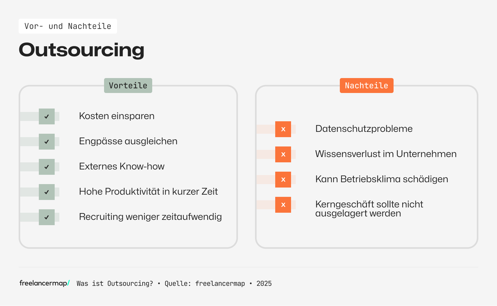 Outsourcing kann Kosten einsparen