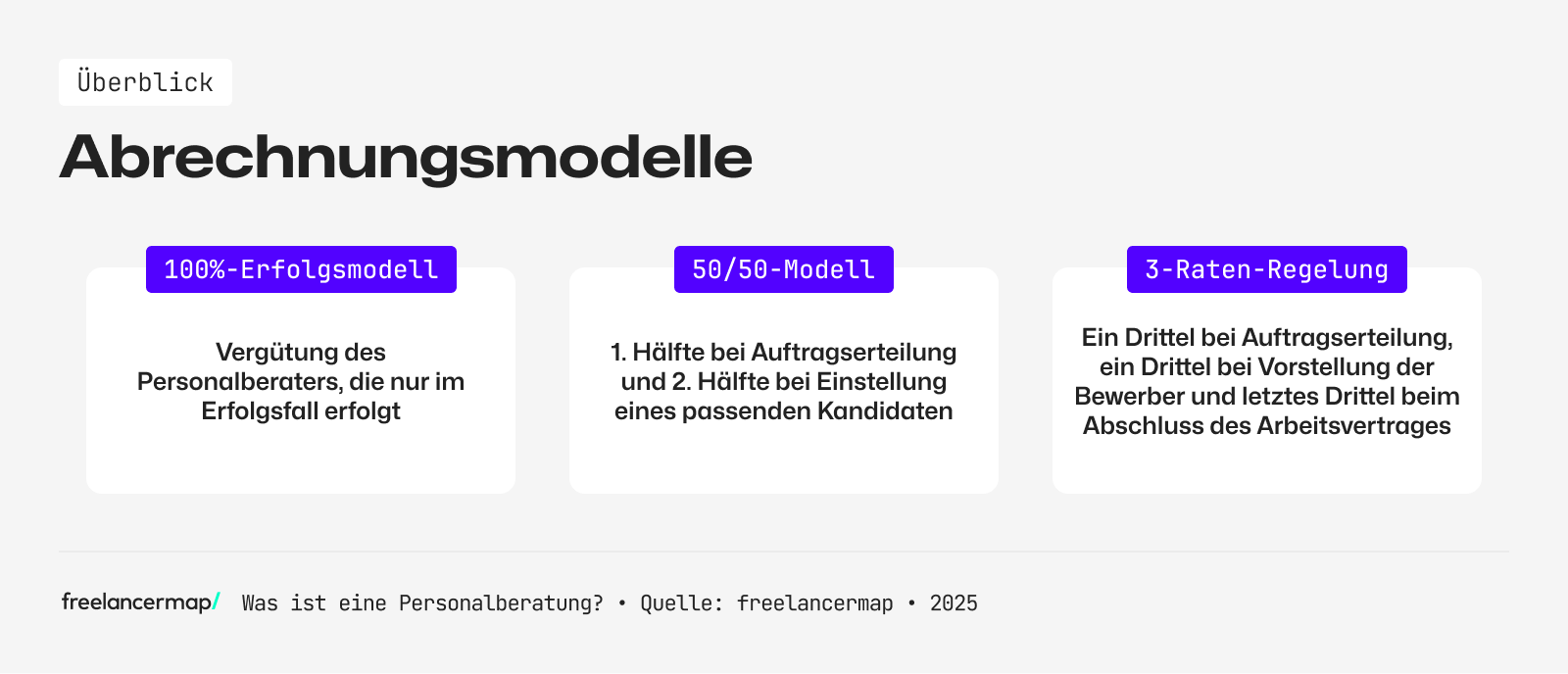 Personalberatungen haben unterschiedliche Abrechnungsmodelle