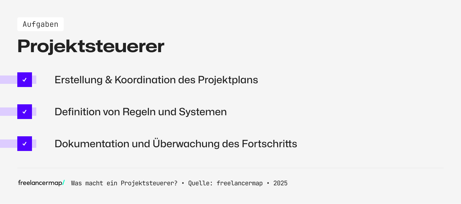 Ein Projektsteuerer erstellt und koordiniert Projekte