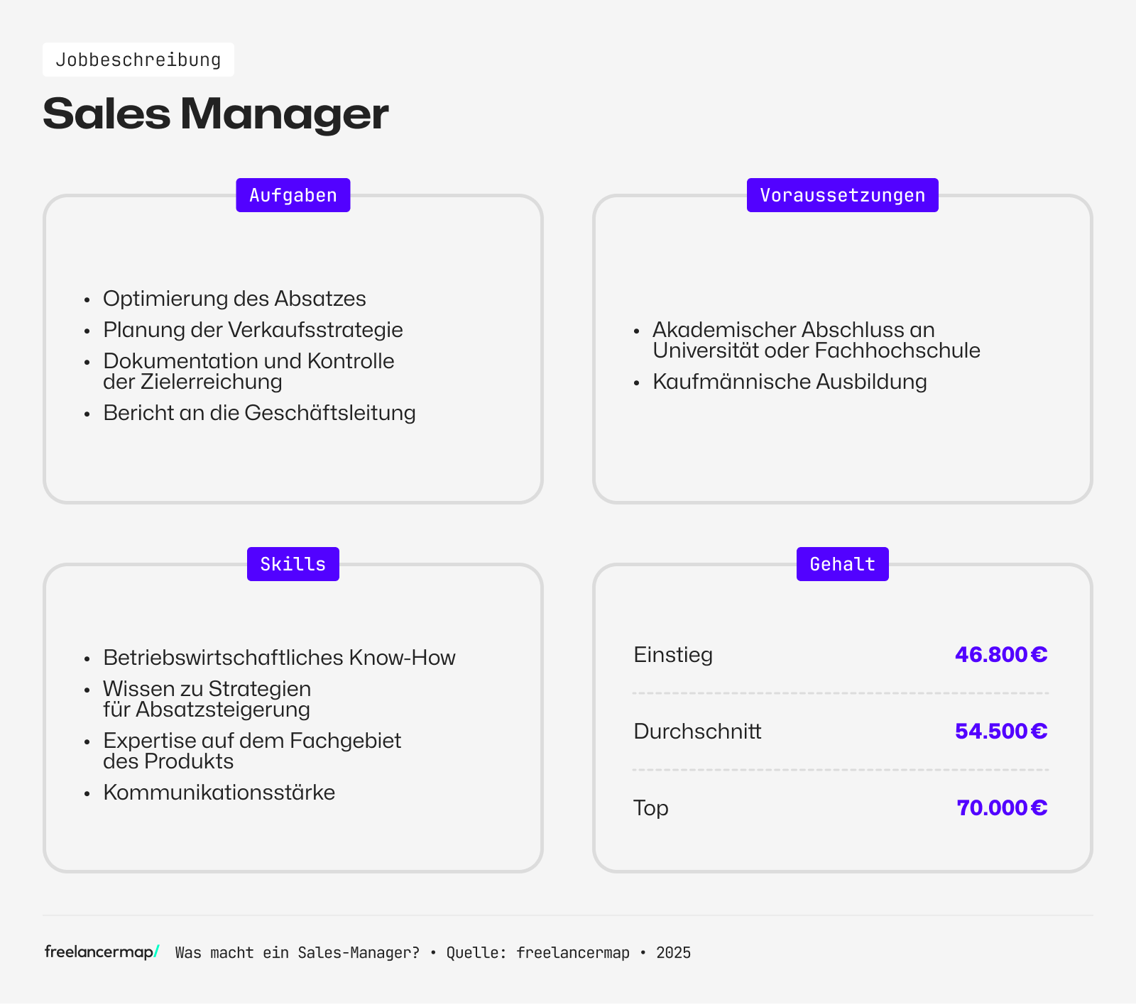 Ein Sales Manager plant die Verkaufsstrategie