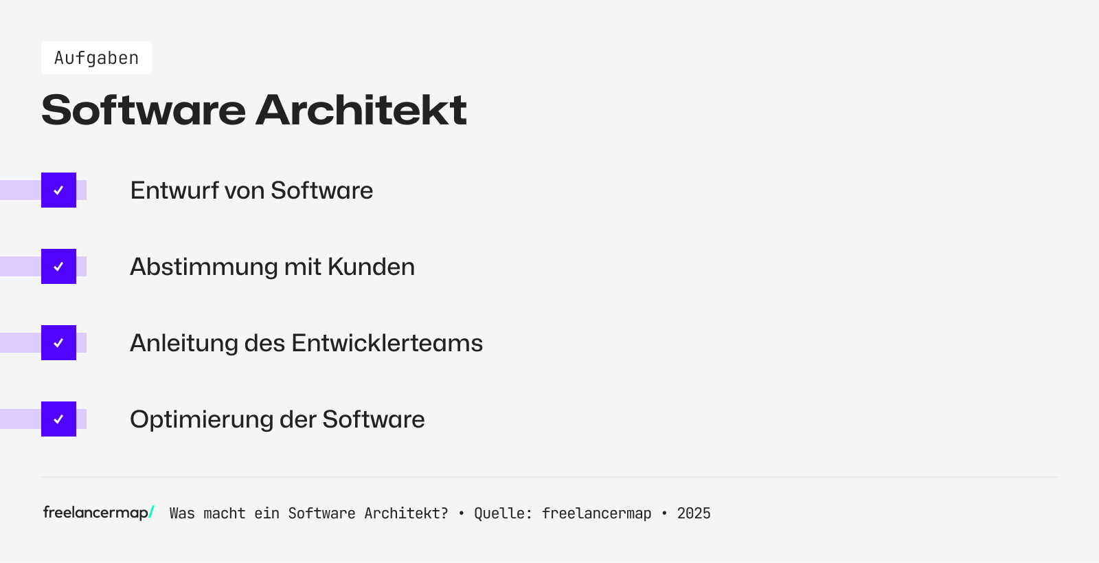 Ein Software Architekt leitet das Entwicklerteam