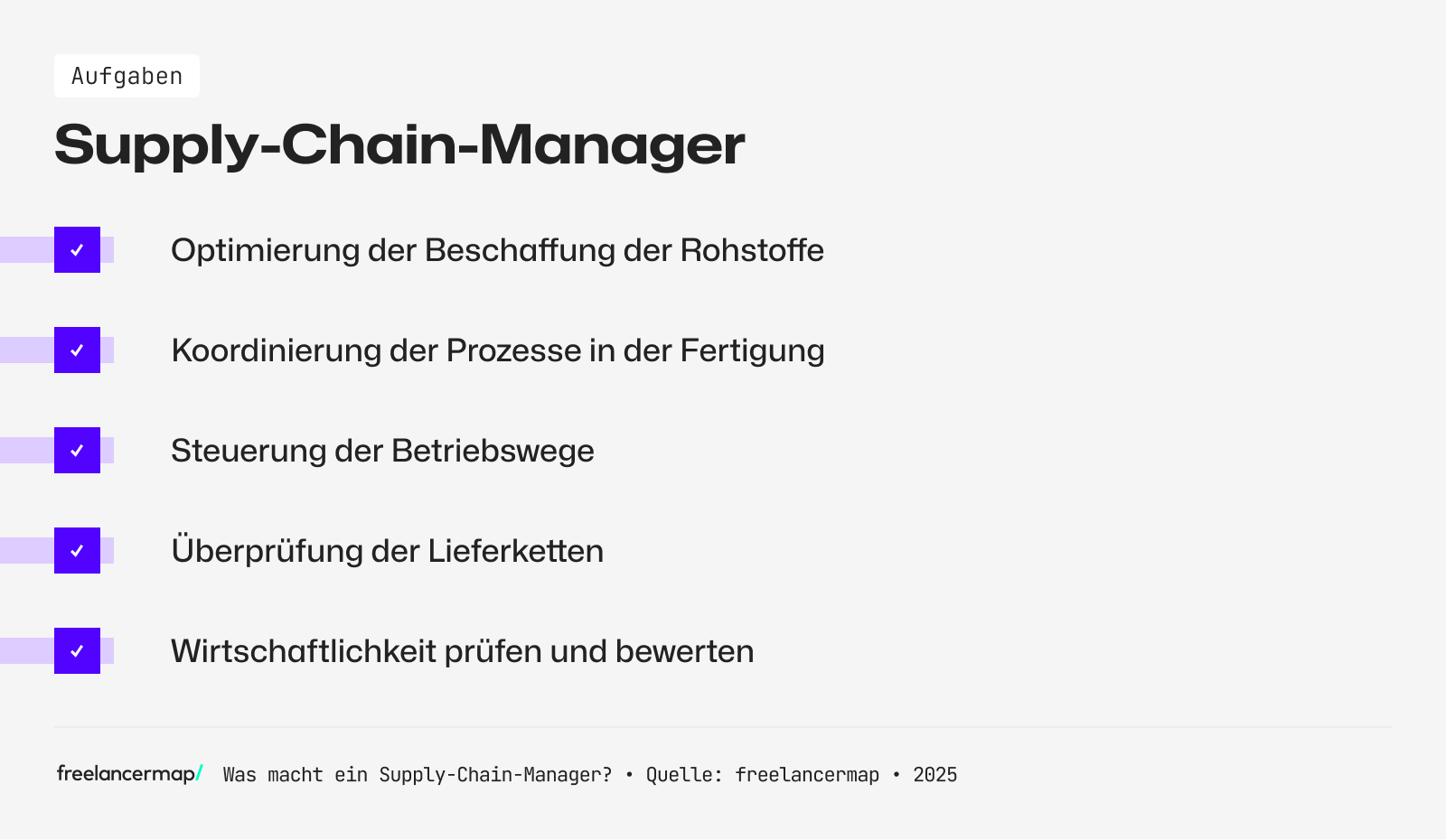 Ein Supply Chain Manager optimiert die Rohstoffbeschaffung