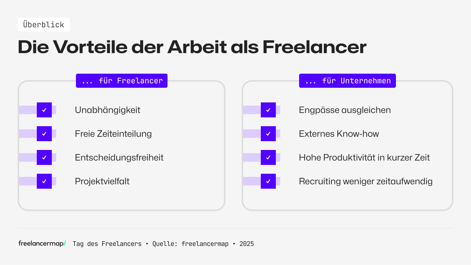 Freelancer können sich ihre Arbeitszeit frei einteilen