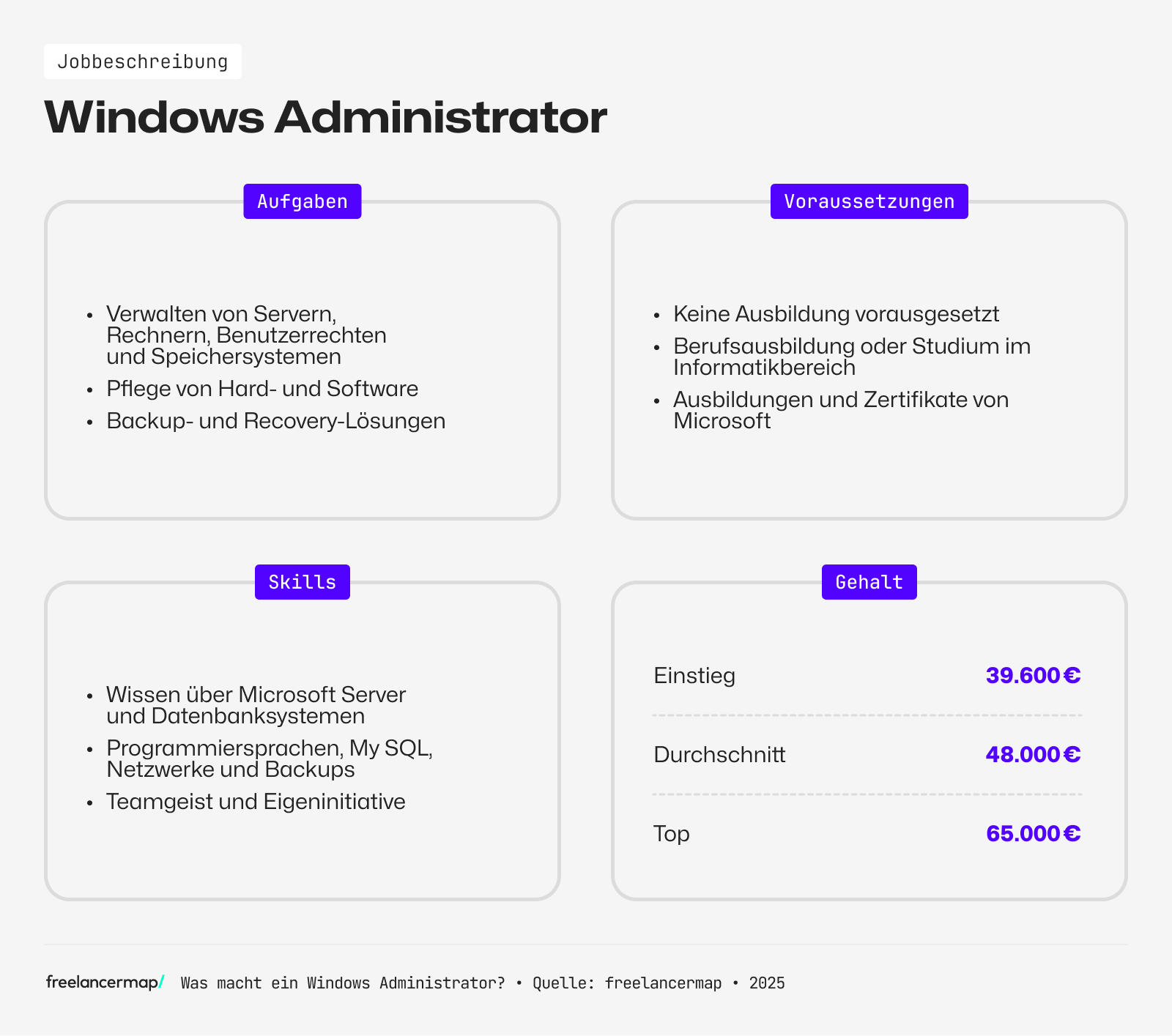 Ein Windows Administrator pflegt Hard- und Software im Unternehmen