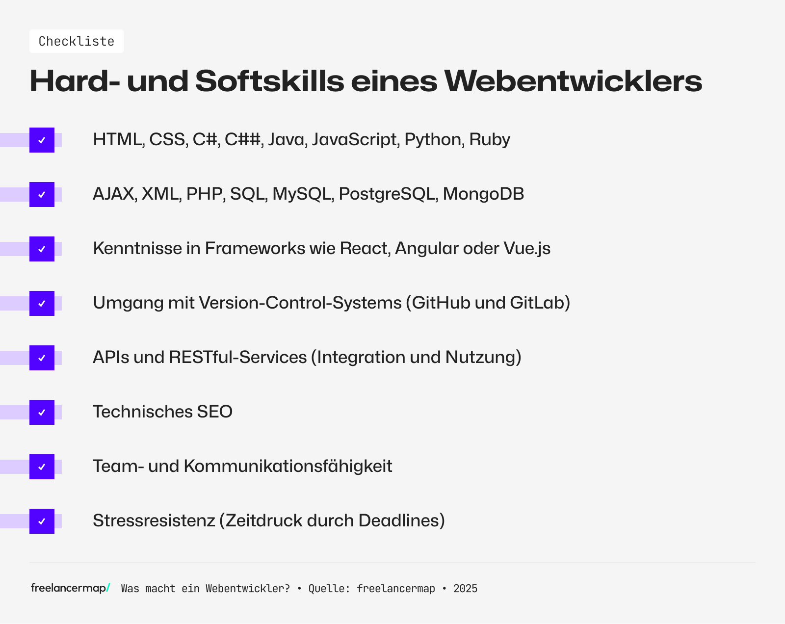 Ein Webentwickler muss umfassende Programmierkenntnisse haben