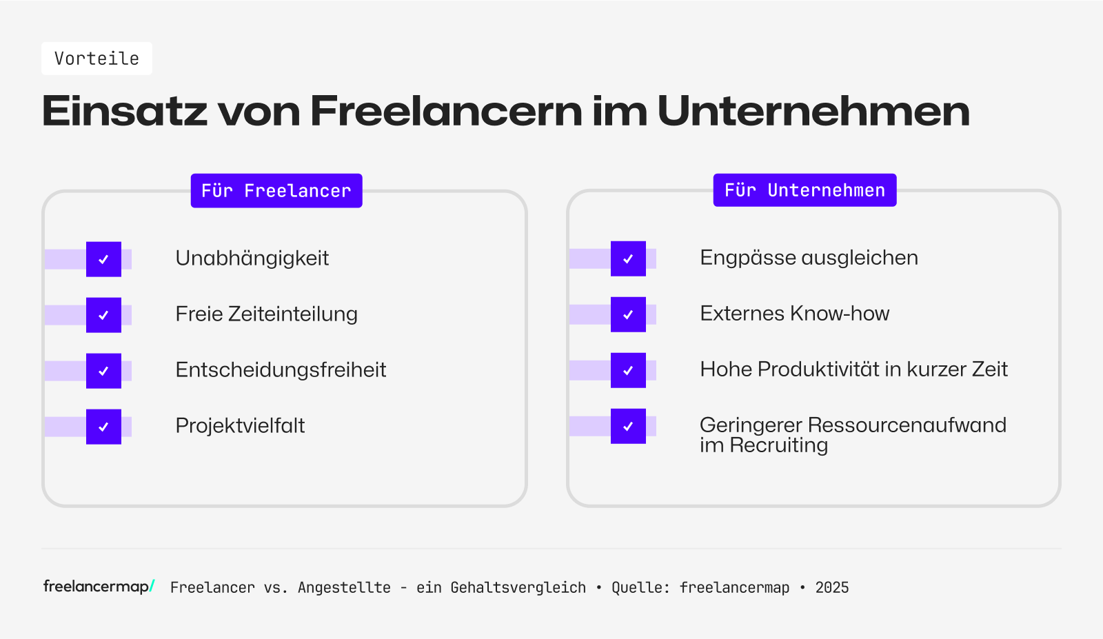 Die Vorteile von Freelancer für das Unternehmen und sich selbst: Unabhängigkeit, externes Know-How etc.