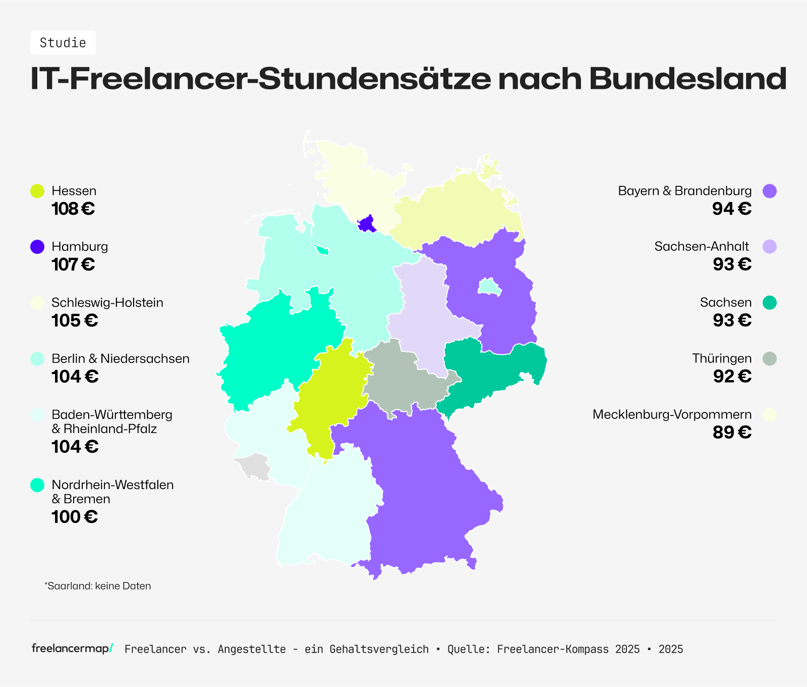 Der Stundensatz von IT-Freelancern zeigt, dass in Hessen am meisten verdient wird