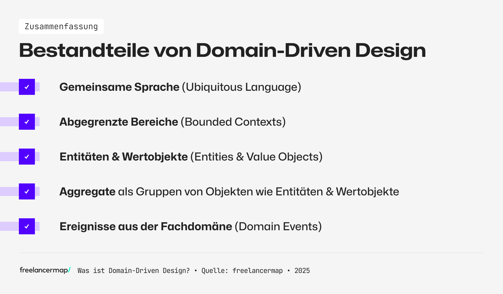Das sind einige der wichtigsten Bestandteile von Domain-Driven Design